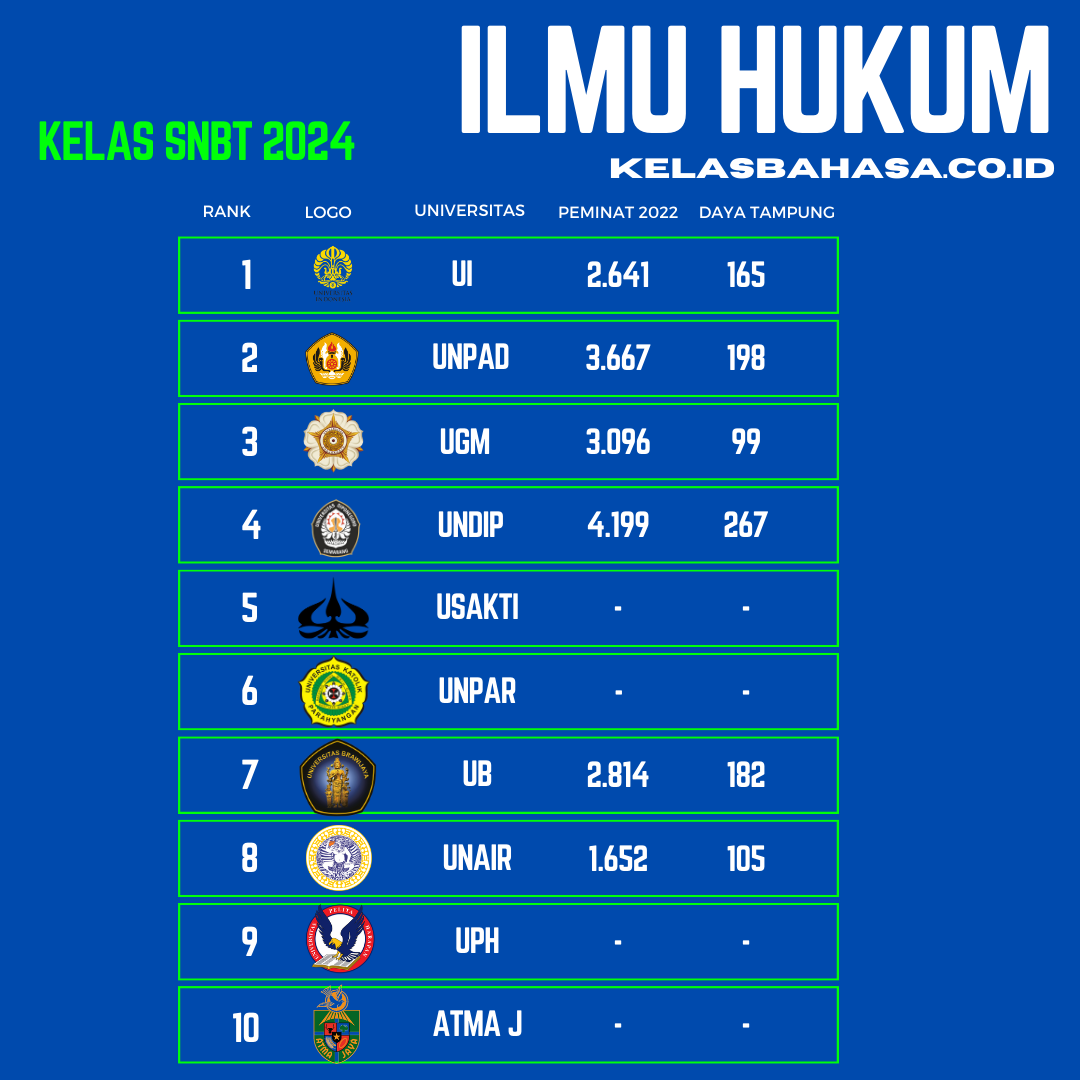 TOP 10 Jurusan Ilmu Hukum Terbaik Indonesia – Kelas Bahasa