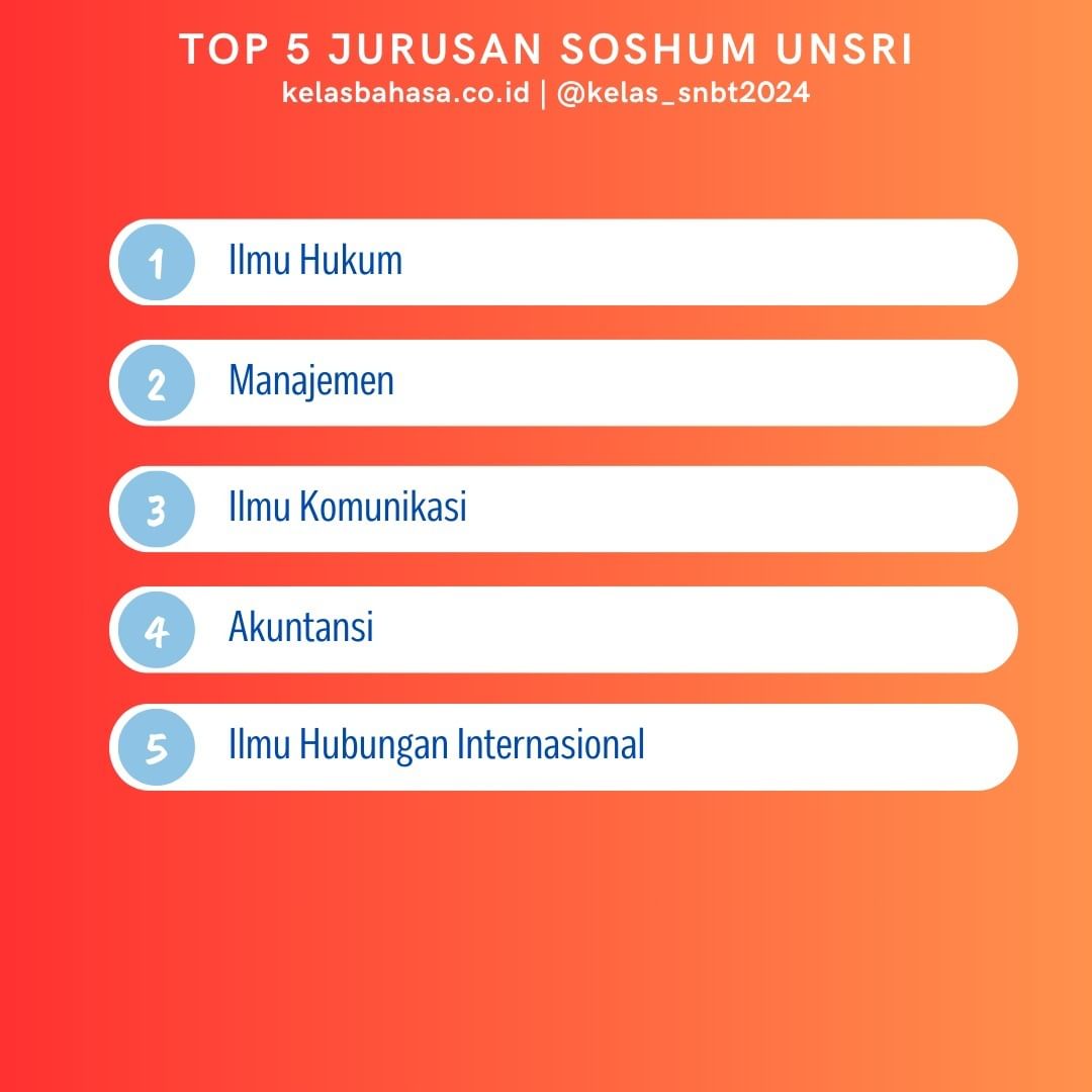 Rekomendasi Jurusan Universitas Sriwijaya Palembang Dan Indralaya 