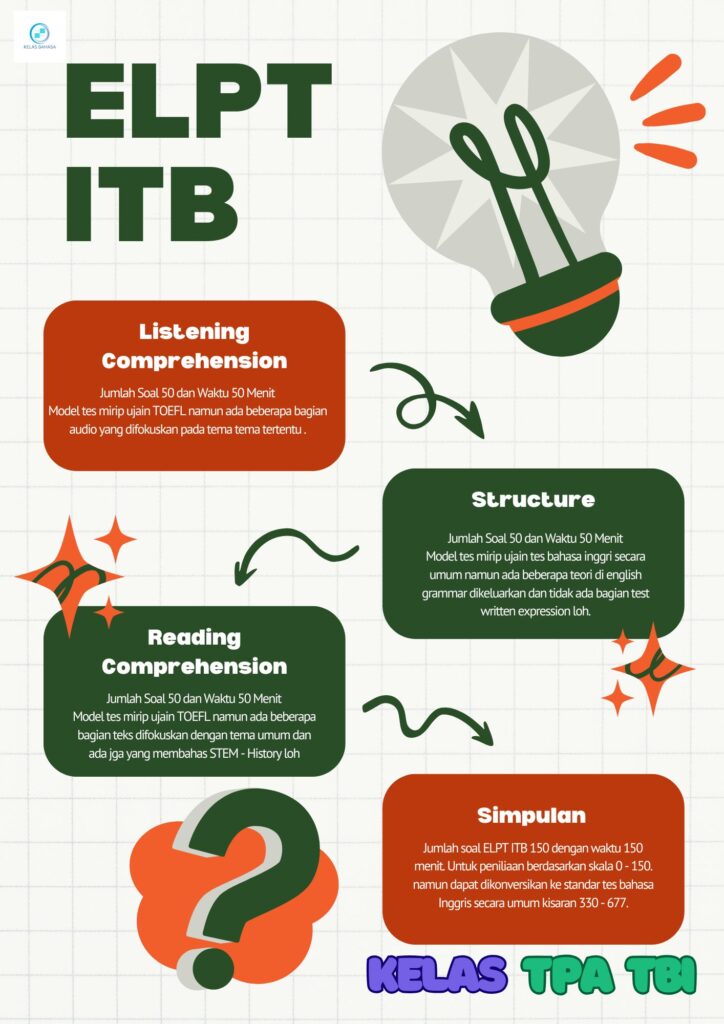 ELPT ITB
