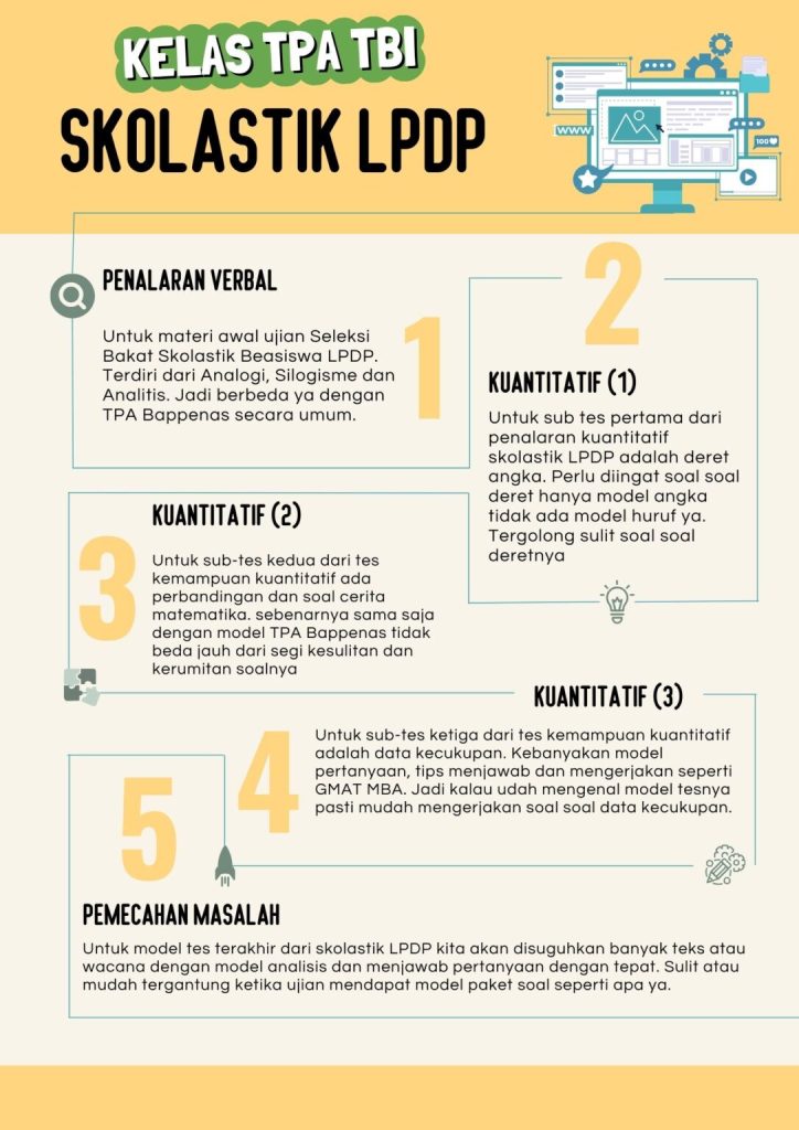 Penjelasan Ujian Skolastik Beasiswa LPDP
